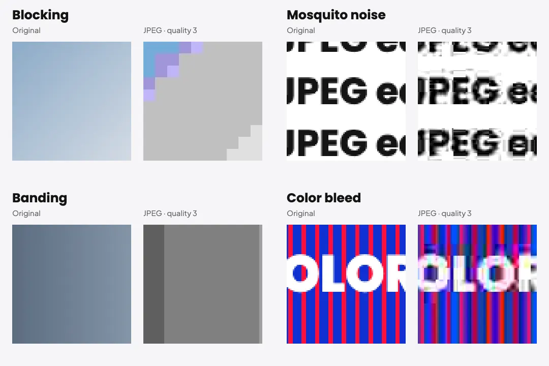 Four magnified original and compressed comparisons labeled blocking, mosquito noise, banding, and color bleed